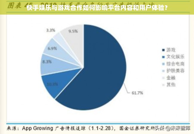 快手娱乐与游戏合作如何影响平台内容和用户体验？