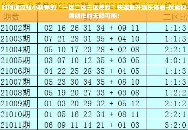 如何通过短小精悍的“一区二区三区视频”快速提升娱乐体验-探索视频创作的无限可能！
