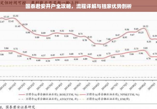 国泰君安开户全攻略，流程详解与独家优势剖析