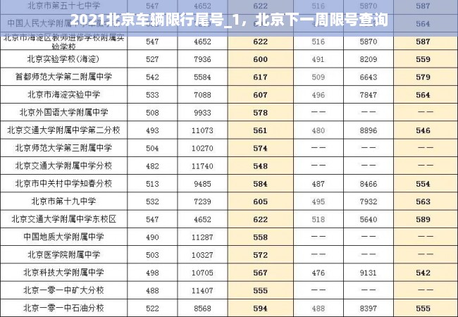 2021北京车辆限行尾号_1，北京下一周限号查询