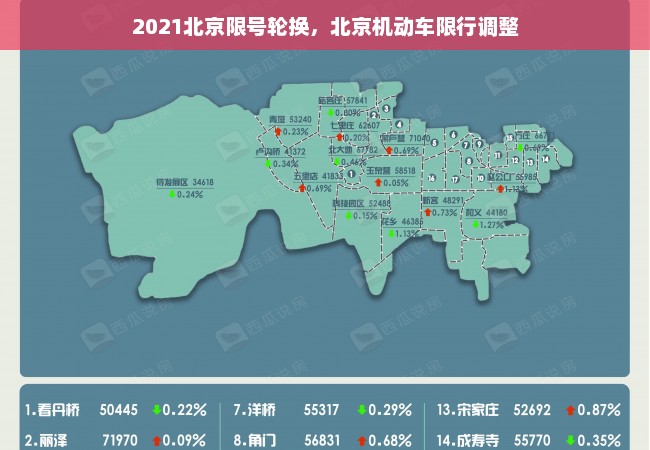 2021北京限号轮换，北京机动车限行调整