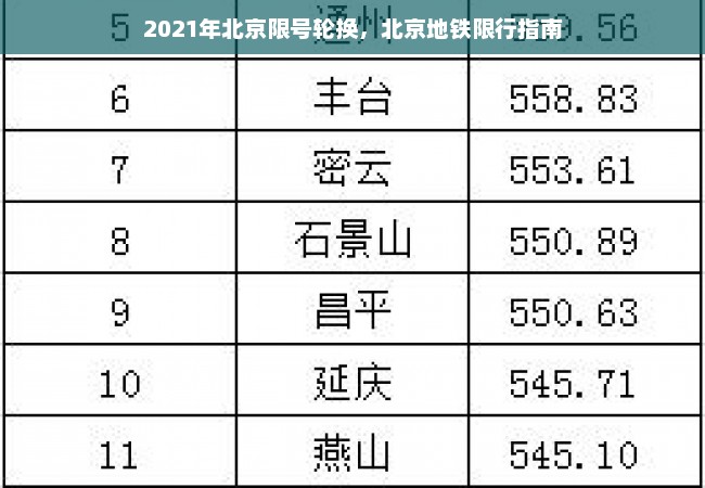 2021年北京限号轮换，北京地铁限行指南