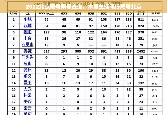 2022北京限号限号查询，本周车辆限行尾号北京