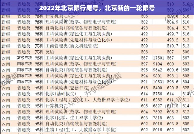 2022年北京限行尾号，北京新的一轮限号