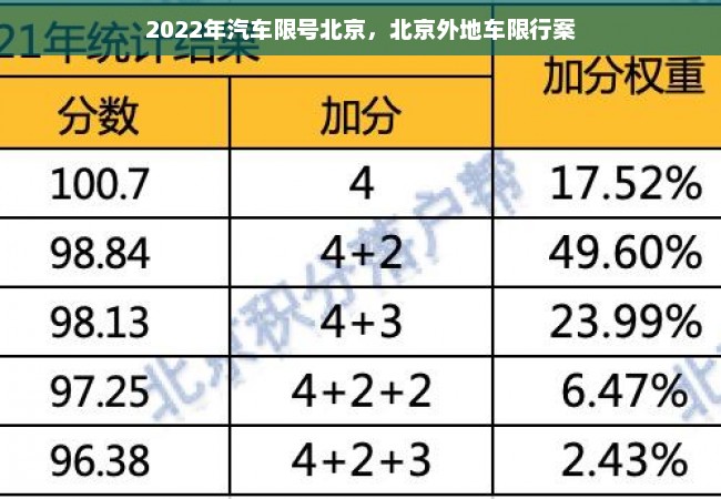 2022年汽车限号北京，北京外地车限行案