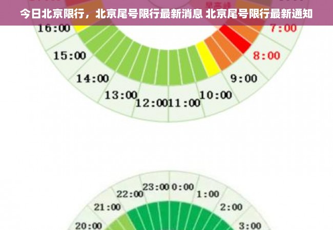 今日北京限行，北京尾号限行最新消息 北京尾号限行最新通知