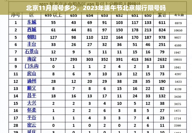 北京11月限号多少，2023年端午节北京限行限号吗