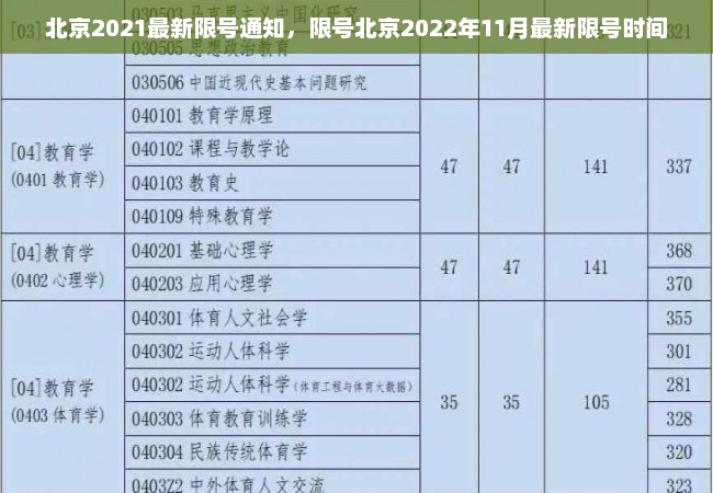 北京2021最新限号通知，限号北京2022年11月最新限号时间