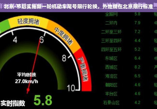 北京-节后实施新一轮机动车尾号限行轮换，外地牌在北京限行标准