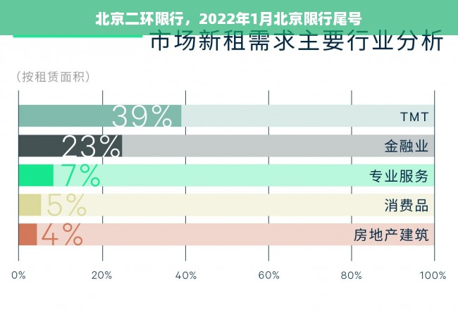 北京二环限行，2022年1月北京限行尾号