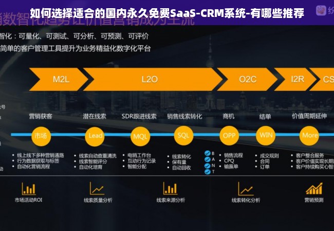 如何选择适合的国内永久免费SaaS-CRM系统-有哪些推荐