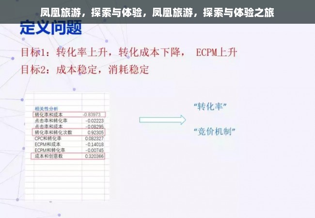 凤凰旅游，探索与体验，凤凰旅游，探索与体验之旅