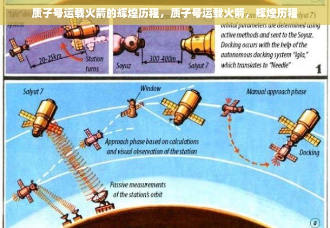 质子号运载火箭的辉煌历程，质子号运载火箭，辉煌历程