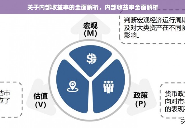 关于内部收益率的全面解析，内部收益率全面解析