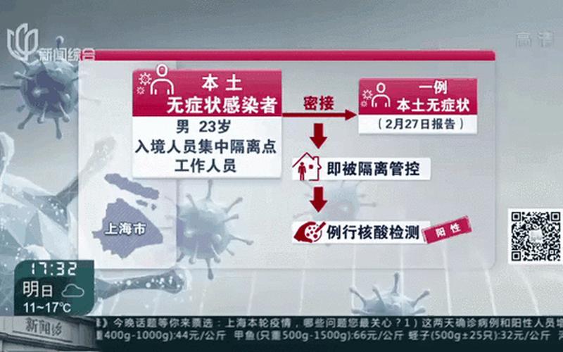 上海新增本土确诊234;上海新增2本地确诊轨迹，12月1日陕西新增68例本土确诊病例和799例本土无症状