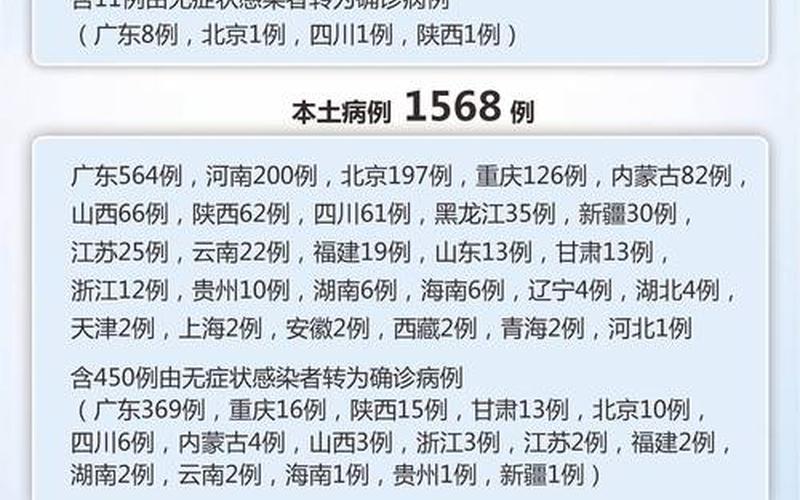 2022重庆疫情最新规定,2022重庆疫情最新规定公告，重庆几人确诊,几人死亡-