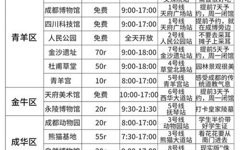 成都凯丽香江疫情最新消息-成都凯丽香江二手房指导价格，2020年成都疫情时间线