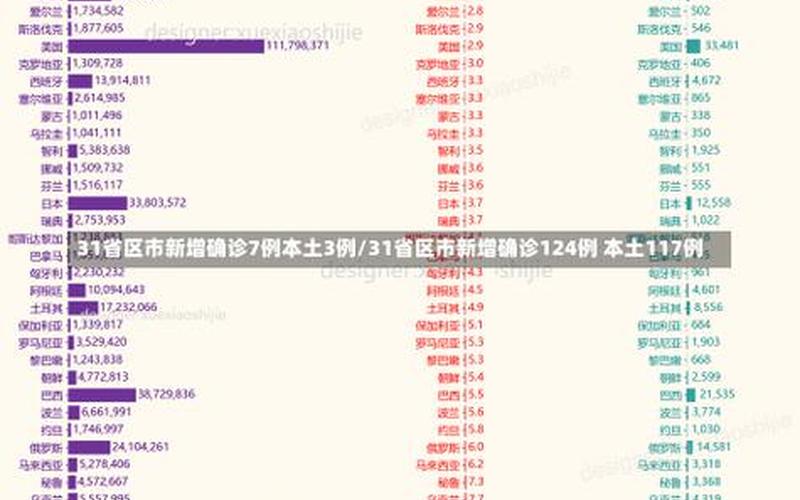 31省区市新增22例确诊,近期零星散发病例为何持续增多-_2 (2)，31省份新增确诊22例 其中本土19例;31省新增确诊22例其中本土12例