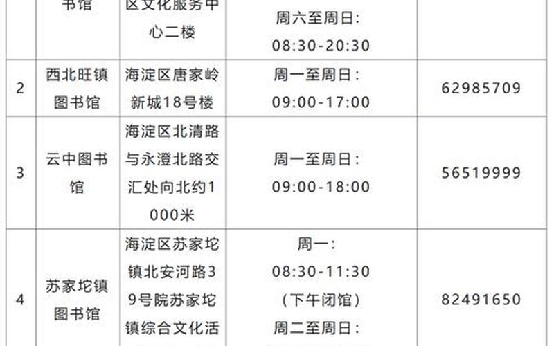 北京疫情政策最新通告 北京疫情最新防疫政策，北京市图书馆疫情 北京市图书馆电话号码