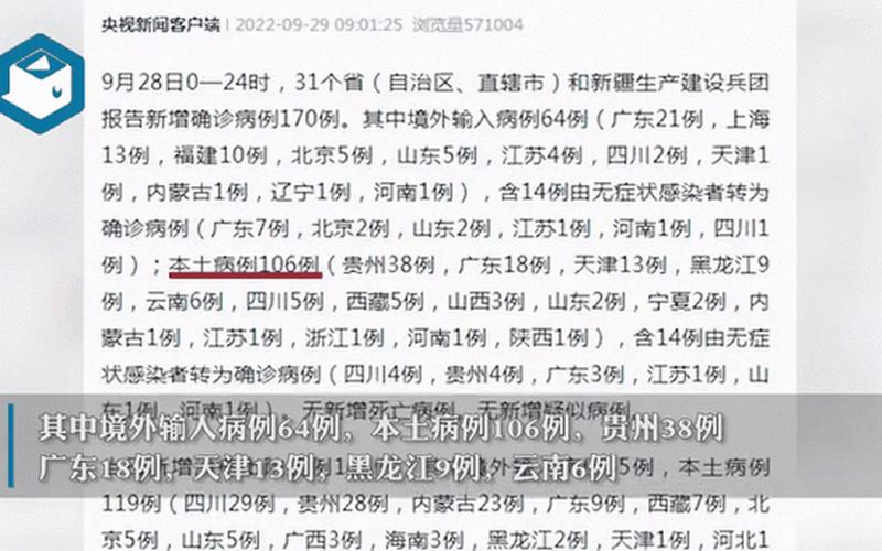 31省区市连续6天无新增本土确诊—31省区市连续5天本土无新增，广东昨日新增本土确诊28例 广东昨日新增5例本土病例