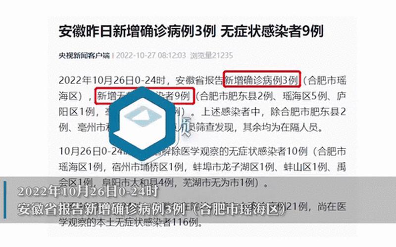 11月27日安徽新增8例确诊病例和323例无症状感染者，31省区市新增本土确诊55例陕西52例(全国疫情最新消息)_14 (3)