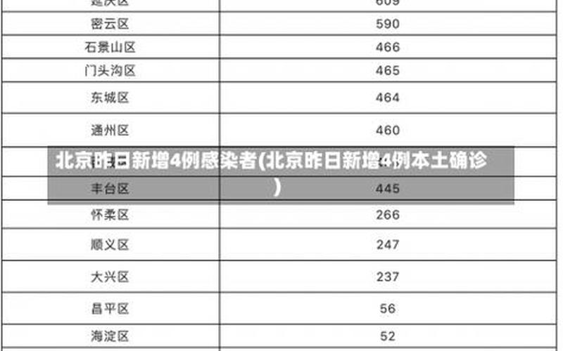 4月24日16时到25日16时,北京新增29例确诊病例,_4，31省份新增本土确诊21例,这些病例分布在了哪儿-_4