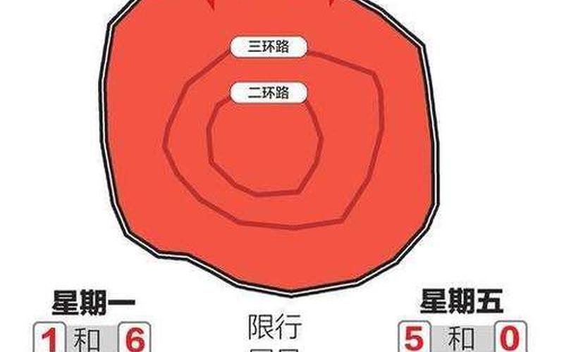 11月12日成都限号几点开始 (2)，成都限号2021最新限号几点到几点