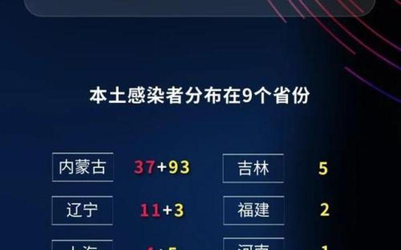 内蒙古满洲里新增20例本土确诊，黑龙江新增53例确诊