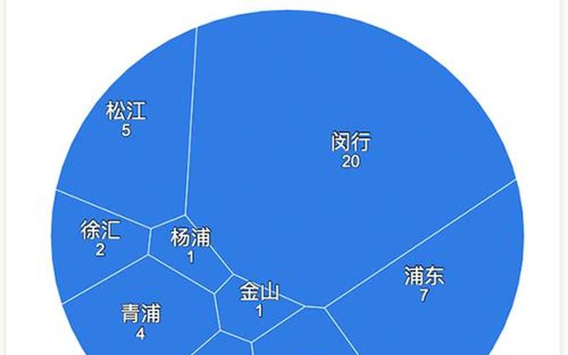 2022上海疫情防控最新政策 (2)，上海7月2日疫情通报_上海2021年7月27日疫情