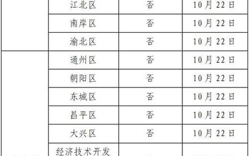 2022广州有无疫情补贴，广州市疫情情况广州市疫情最新公告