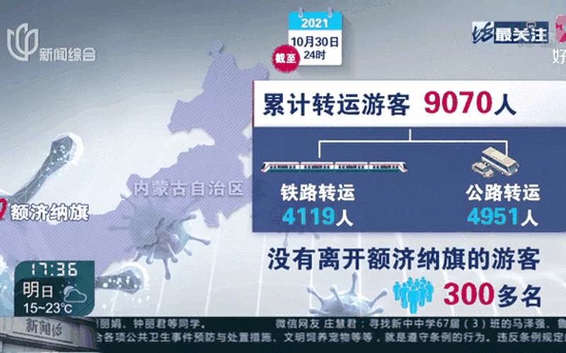 内蒙古新增本土确诊病例36例—内蒙古新增确诊12例 其中本土10例，11月28日山东新增本土确诊病例56例+本土无症状感染者808例