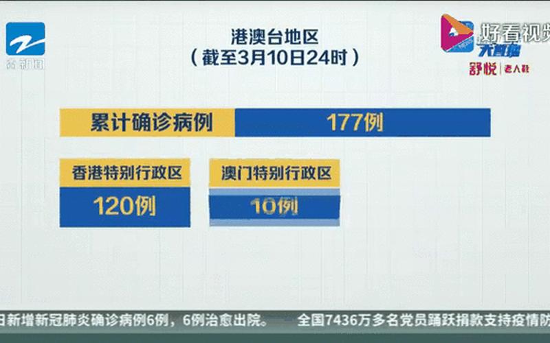 4月24日16时到25日16时,北京新增29例确诊病例,_5 (2)，31省份新增49例本土确诊,浙江38例,浙江的疫情为何难以控制-_2