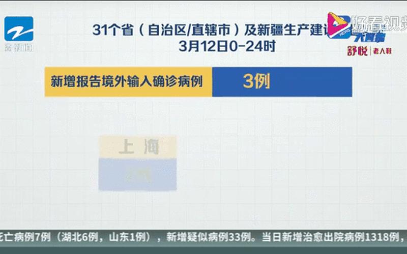 11月2日黑龙江新增确诊病例35例(黑龙江省2月8日新增确诊病例)，31省区市新增22例确诊,本土病例有多少-_1 (2)