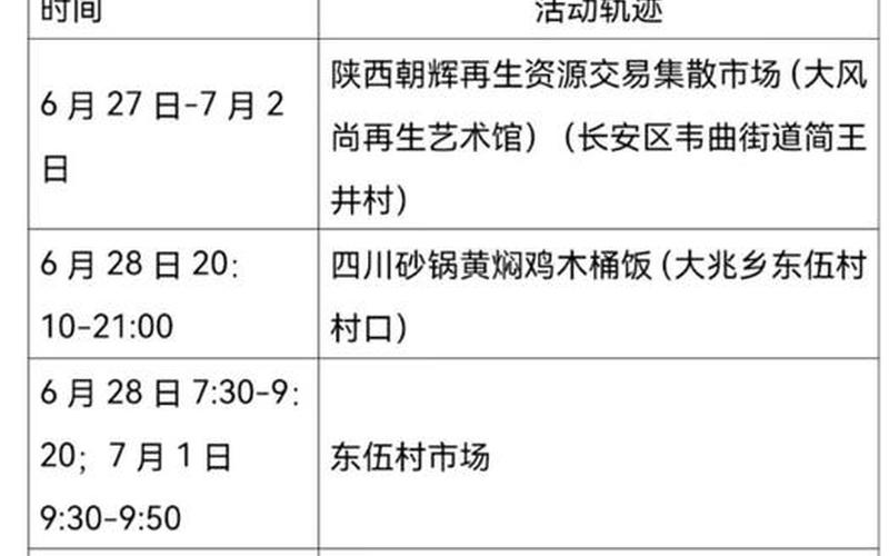 9月30日西安新增2例本土确诊和1例本土无症状者活动轨迹 (2)，12月24日西安疫情状况,12月24日西安疫情状况报告