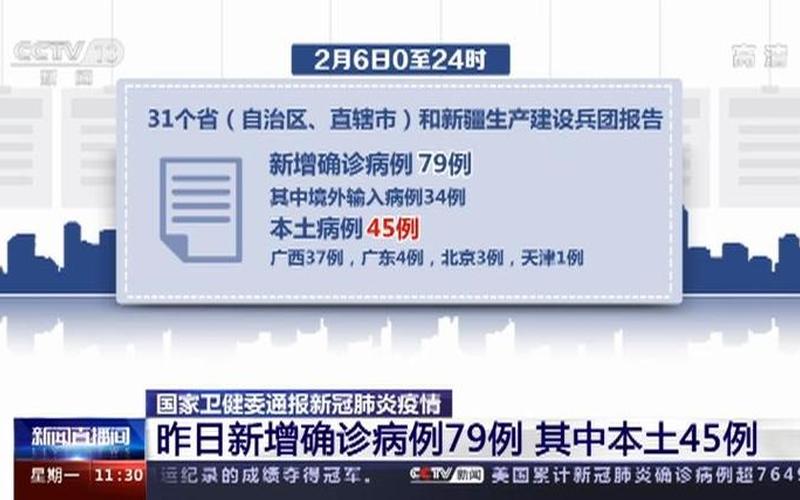 31省份新增确诊病例98例,其中本土病例79例,都涉及了哪些省份-_24，31省市新增69例本土确诊具体分布在哪 (3)