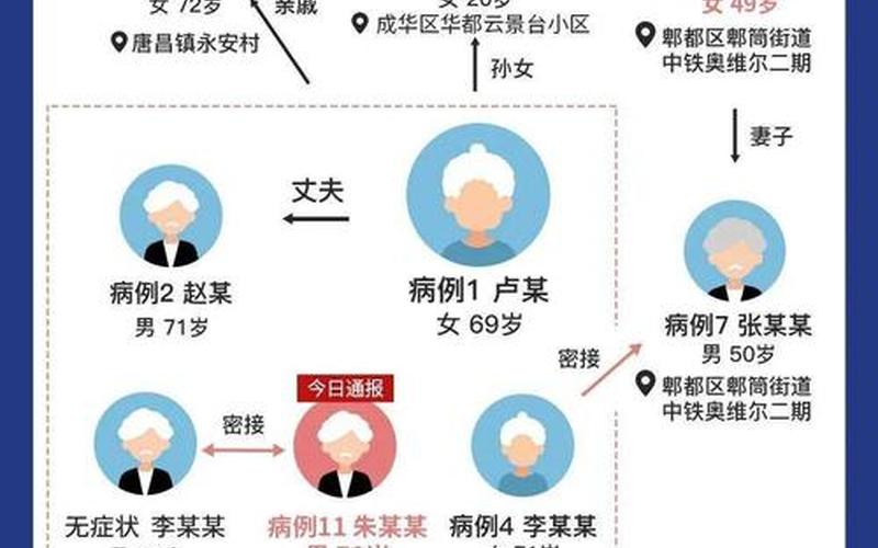 11月7日巴中新增本土确诊病例2例、无症状感染者9例 (2)，31省份新增本土确诊多少例_81