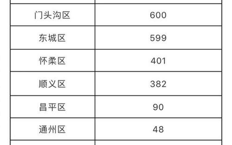 北京游泳池疫情新消息，北京昨日新增确诊病例22例分别在哪些区-_5