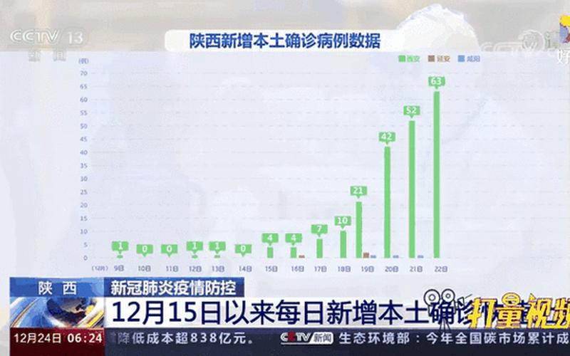 10月28日西安新增8例本土确诊病例和25例_1 (2)，河北新增3例本土确诊(河北新增3例本土确诊病例轨迹)_1