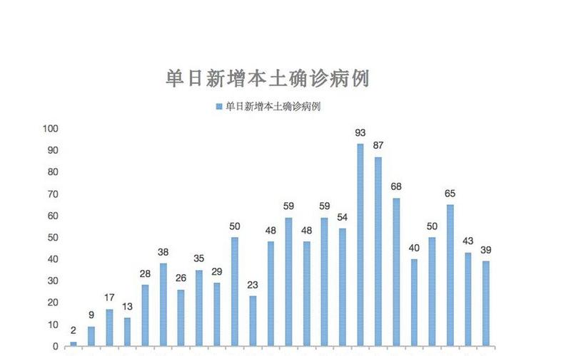 11月2日31省区市新增本土确诊93例分布在哪些地方_4 (2)，31省区市新增确诊43例_14