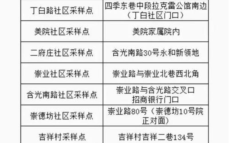 西安疫情-交大一附院连夜封控管理最新消息_2，陕西疫情最新消息西安