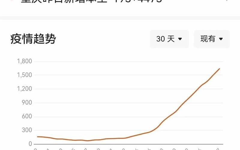 重庆石桥铺疫情，重庆疫情2022最新公告,重庆疫情最新通知