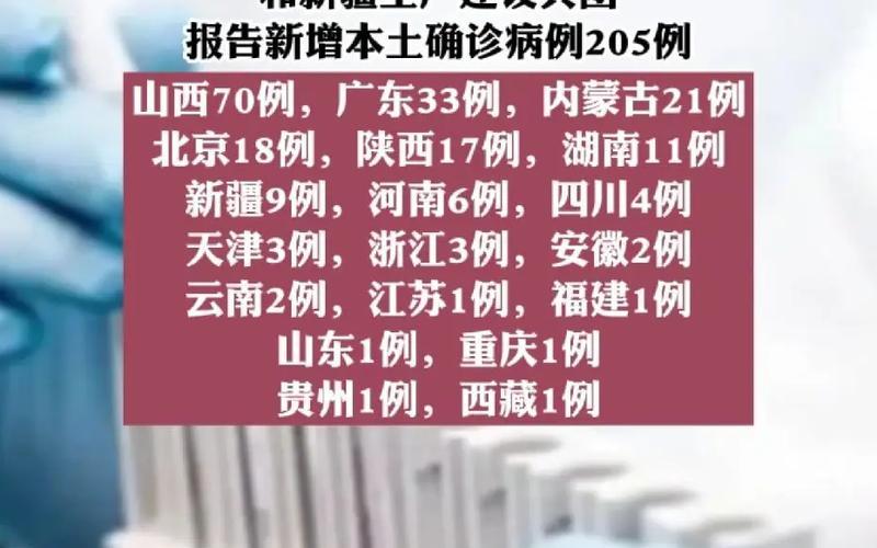 31省份新增本土确诊多少例_52，31省份新增本土确诊69例在哪几个省份_56