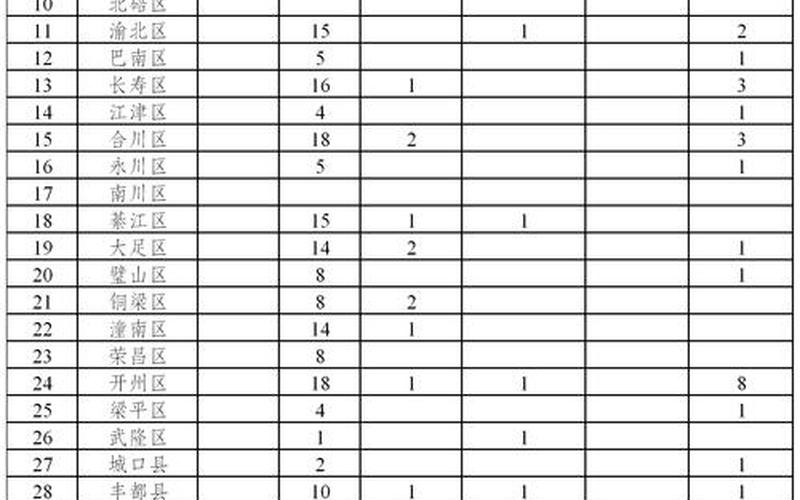 北京出入最新规定_3，北京昨日新增确诊病例22例的具体情况是怎么样的-