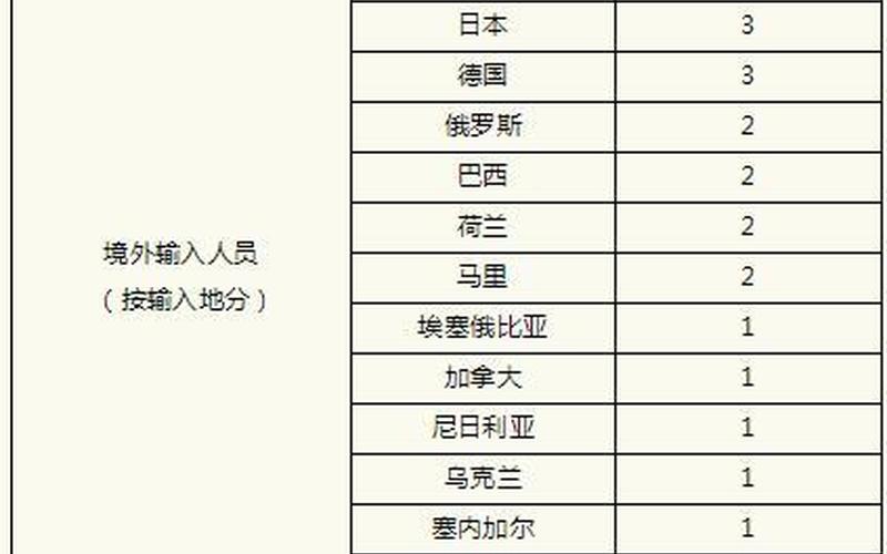 上海新增4例确诊上海新增 确诊，疫情,疫情最新消息新增确诊病例