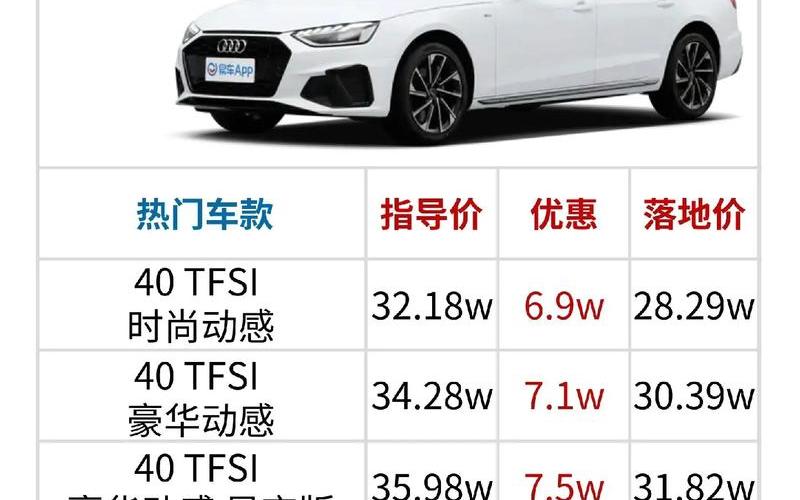 奥迪a4l全国最低报价;奥迪a4l目前最低价2020年，奥迪a4l保养费用明细