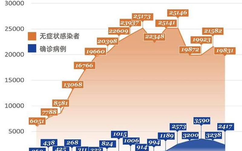 上海疫情最新消息官网-上海疫情最新动态数据，静安区疫情最新通报-上海静安区疫情情况怎样是否严重