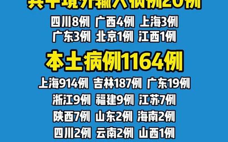 4月10日31省份新增本土确诊1164+26345例!_30，31省区市新增确诊26例31省区市新增确诊16例？