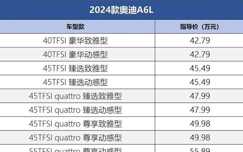 奥迪a6四驱多少钱、奥迪 a6 四驱，北京奥迪a4l最新优惠报价