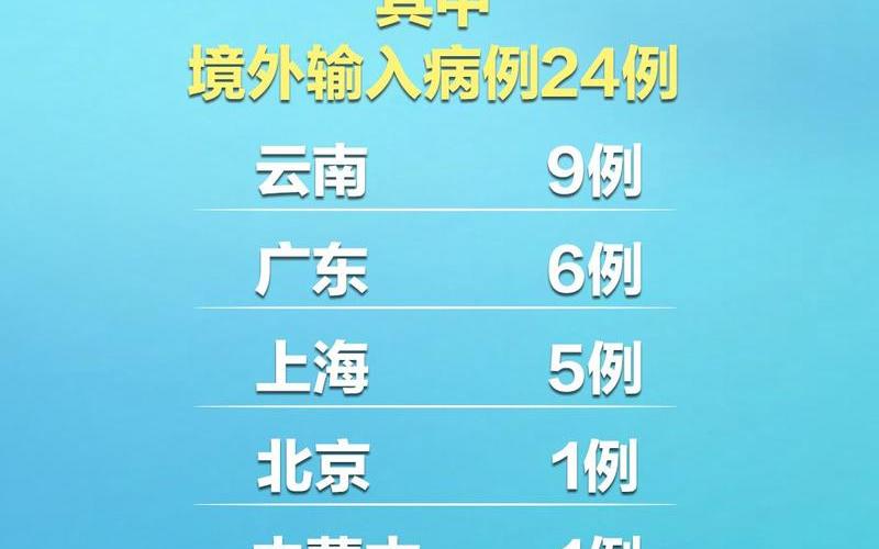 31省份新增本土确诊多少例_40，12月1日云南新增确诊病例173例云南新增1例确诊病例详情