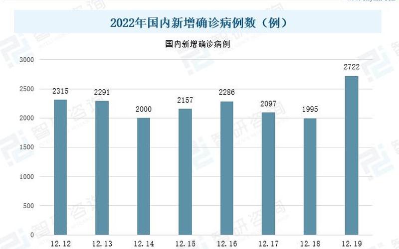 北京疫情最新状况，北京2022疫情变化趋势(北京疫情变化数据)